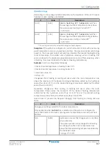 Preview for 167 page of Daikin ETVZ16E6V7 Installer'S Reference Manual