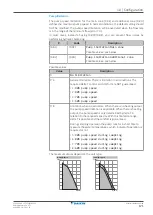 Preview for 171 page of Daikin ETVZ16E6V7 Installer'S Reference Manual