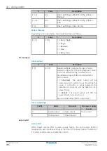 Preview for 206 page of Daikin ETVZ16E6V7 Installer'S Reference Manual