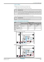 Preview for 219 page of Daikin ETVZ16E6V7 Installer'S Reference Manual