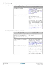 Preview for 240 page of Daikin ETVZ16E6V7 Installer'S Reference Manual