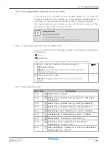 Preview for 243 page of Daikin ETVZ16E6V7 Installer'S Reference Manual