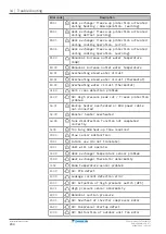 Preview for 244 page of Daikin ETVZ16E6V7 Installer'S Reference Manual