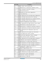 Preview for 245 page of Daikin ETVZ16E6V7 Installer'S Reference Manual