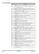 Preview for 246 page of Daikin ETVZ16E6V7 Installer'S Reference Manual