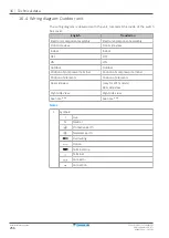 Preview for 256 page of Daikin ETVZ16E6V7 Installer'S Reference Manual