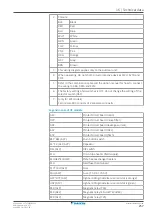 Preview for 257 page of Daikin ETVZ16E6V7 Installer'S Reference Manual