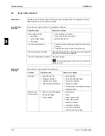 Preview for 118 page of Daikin EUWA/Y5-30HB/C(Z) Service Manual