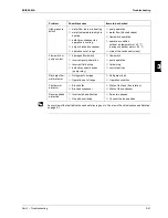 Preview for 119 page of Daikin EUWA/Y5-30HB/C(Z) Service Manual