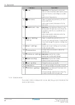 Preview for 22 page of Daikin EWAA-DV1P User Reference Manual