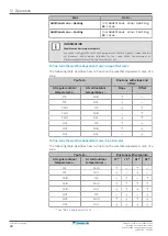 Preview for 44 page of Daikin EWAA-DV1P User Reference Manual