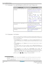 Preview for 52 page of Daikin EWAA-DV1P User Reference Manual