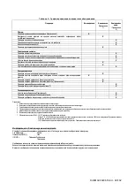 Preview for 90 page of Daikin EWAD-D-S Series Installation, Operation And Maintenance Manual