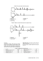 Preview for 187 page of Daikin EWAD-D-S Series Installation, Operation And Maintenance Manual