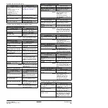 Preview for 17 page of Daikin EWAD120MBYNN1 Operation Manual