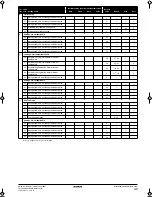 Preview for 45 page of Daikin EWAQ016BAW Installation And Operation Manual