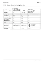 Preview for 59 page of Daikin EWAQ016BAW Service Manual