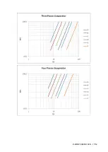 Preview for 17 page of Daikin EWWD320 Installation, Operation And Maintenance Manual