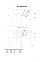 Preview for 19 page of Daikin EWWD320 Installation, Operation And Maintenance Manual