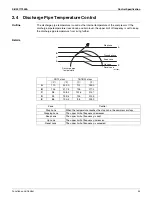 Preview for 45 page of Daikin FDMQ-R Series Service Manual