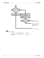 Preview for 78 page of Daikin FDMQ-R Series Service Manual