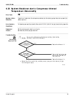 Preview for 101 page of Daikin FDMQ-R Series Service Manual