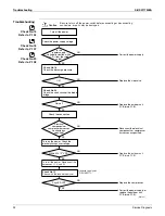 Preview for 104 page of Daikin FDMQ-R Series Service Manual