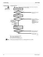 Preview for 106 page of Daikin FDMQ-R Series Service Manual