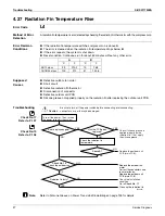 Preview for 108 page of Daikin FDMQ-R Series Service Manual