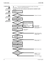 Preview for 110 page of Daikin FDMQ-R Series Service Manual