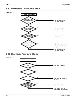 Preview for 118 page of Daikin FDMQ-R Series Service Manual