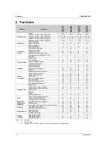 Preview for 27 page of Daikin FTK Series Service Manual