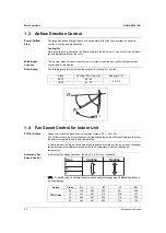 Preview for 31 page of Daikin FTK Series Service Manual