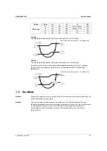 Preview for 32 page of Daikin FTK Series Service Manual