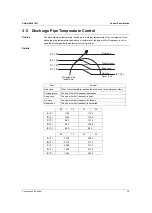 Preview for 44 page of Daikin FTK Series Service Manual