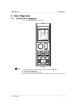 Preview for 61 page of Daikin FTK Series Service Manual