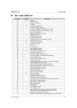 Preview for 63 page of Daikin FTK Series Service Manual