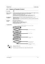 Preview for 65 page of Daikin FTK Series Service Manual