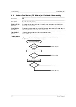 Preview for 66 page of Daikin FTK Series Service Manual