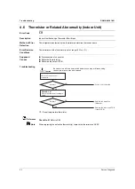 Preview for 68 page of Daikin FTK Series Service Manual