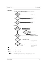 Preview for 75 page of Daikin FTK Series Service Manual