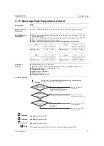 Preview for 79 page of Daikin FTK Series Service Manual