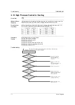 Preview for 80 page of Daikin FTK Series Service Manual