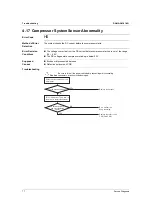 Preview for 82 page of Daikin FTK Series Service Manual