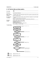 Preview for 83 page of Daikin FTK Series Service Manual