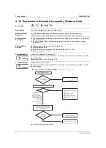 Preview for 84 page of Daikin FTK Series Service Manual