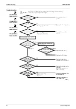 Preview for 82 page of Daikin FTK(X)M-P Series Service Manual