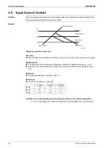 Preview for 44 page of Daikin FTKM-U Series Service Manual