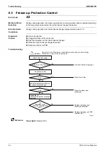 Preview for 62 page of Daikin FTKM-U Series Service Manual