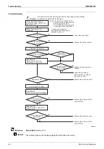 Preview for 64 page of Daikin FTKM-U Series Service Manual